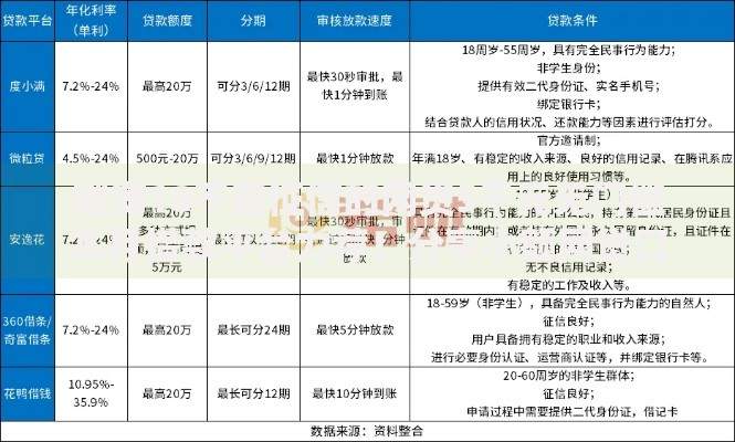 刚满18不看征信的网贷5千元无门槛本月借款平台力荐!分享小额网贷口子5千元无门槛借款 刚满18不看征信的网贷5千元无门槛本月借款平台力荐!分享小额网贷口子5千元无门槛借款
