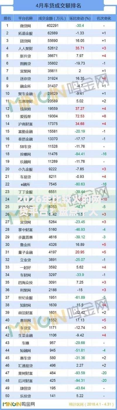 2026年比较火的网贷平台?盘点十大靠谱抵押车贷款平台 2026年比较火的网贷平台?盘点十大靠谱抵押车贷款平台