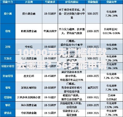 10000元无门槛借款去哪里?56岁能申请的贷款看这6个平台 10000元无门槛借款去哪里?56岁能申请的贷款看这6个平台