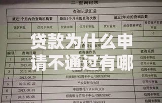 贷款为什么申请不通过有哪些？10个貌似免审批、按揭车辆贷款平台合集
