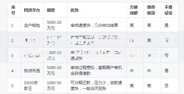 小额网贷1000元征信花了能下款的平台，必下5000元贷款口子2025的5个平台介绍