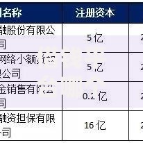 借钱平台哪个好借一点有哪些?分享9个征信花找第三方担保贷款平台 借钱平台哪个好借一点有哪些?分享9个征信花找第三方担保贷款平台