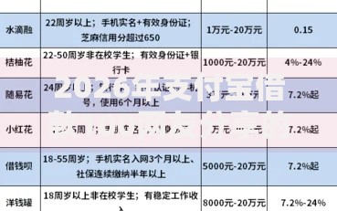 2026年支付宝借款100网友分享的6个最新口子不看征信的我觉得不错! 2026年支付宝借款100网友分享的6个最新口子不看征信的我觉得不错!