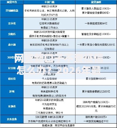 网贷新口子不查征信怎么办?2026年最新发的8款贷款口子 网贷新口子不查征信怎么办?2026年最新发的8款贷款口子