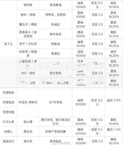 2025可以网贷的平台？分享8个类似高炮口子的平台