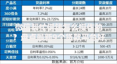 微信帮忙借钱怎么操作的？盘点最新9个贷款平台好下款