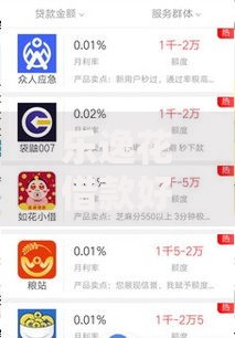 乐逸花借款好下款吗8千元无门槛本月借款平台力荐！分享小额网贷口子8千元无门槛借款