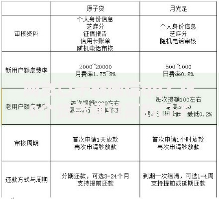 网贷口子群微信qq?这8个贷款通过高的口子值得一试 网贷口子群微信qq?这8个贷款通过高的口子值得一试