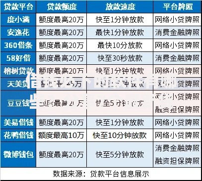 借钱必下的软件有哪些？分享7个最新货款平台