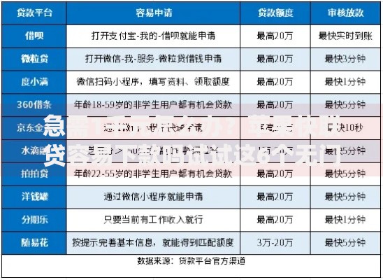 急需1千元怎么办？苹果快联贷容易下款吗试试这6个无门槛平台