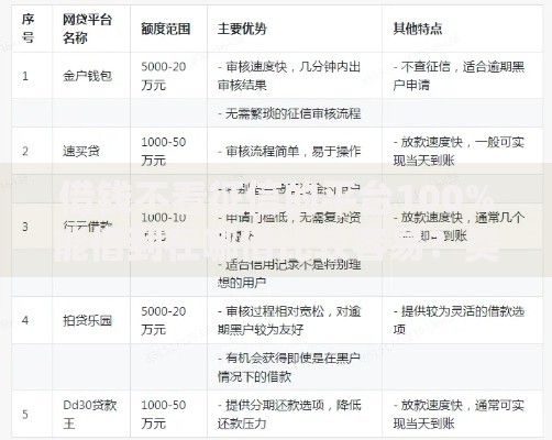 借钱不看征信的平台100%能借到在哪借比较容易？类似强制下款的5个口子参考