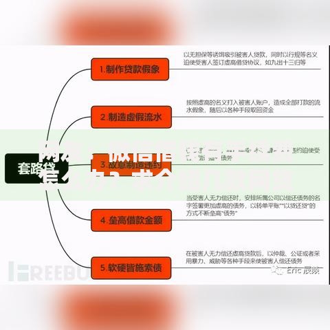 网友：微信借钱有手续费怎么办？求介绍几款网贷平台名字大全列表