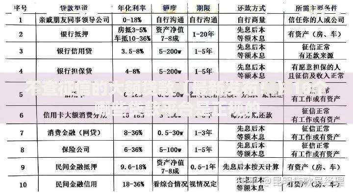 不查征信的大额贷款（最新发布！）10个哪些贷款平台是正规的