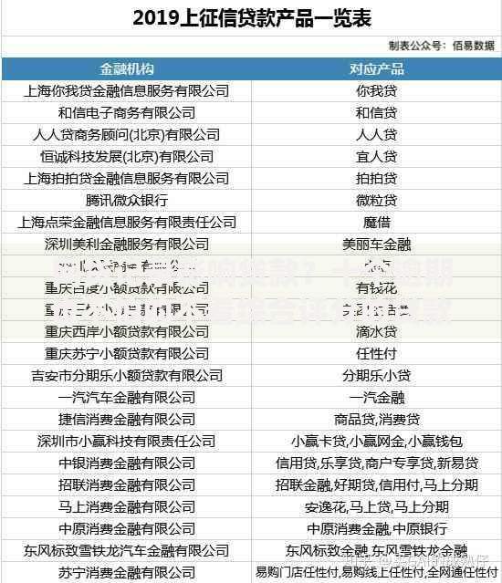 网贷记录影响贷款？十个逾期也不怕的不看综合评分的贷款平台