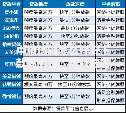 中顺信融怎么样好下款吗的话,可以看看这5个网贷借钱平台好 中顺信融怎么样好下款吗的话,可以看看这5个网贷借钱平台好