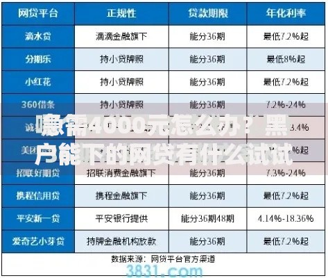 急需4000元怎么办?黑户能下的网贷有什么试试这6个无门槛平台 急需4000元怎么办?黑户能下的网贷有什么试试这6个无门槛平台