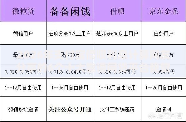 2026年支付宝借呗利息计算网友分享的6个十大靠谱网贷平台我觉得不错！