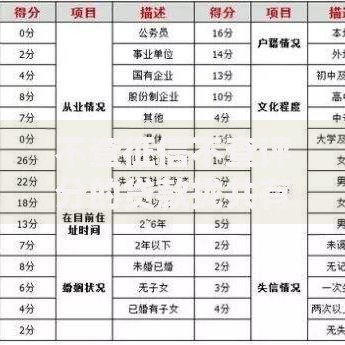 不查征信不查评分的贷款拢共有哪些选择？8个独家贷款的软件详解