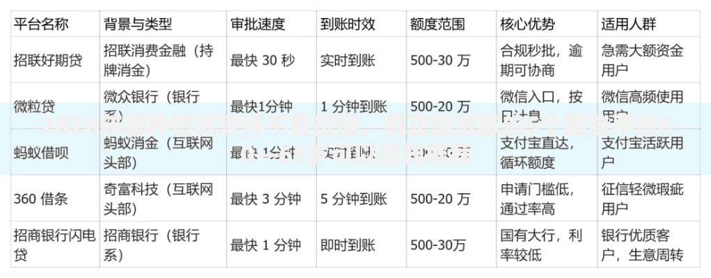 2026年哪种借款软件不看征信，真正能放款的5个那些平台60—65岁可以借钱推荐