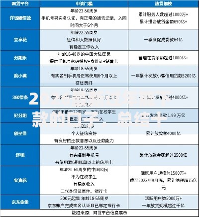 2026最新过年能下款的口子，总结十个有借款平台不需要征信就能借钱的！