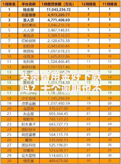 头条备用金好下款吗？十个逾期也不怕的正规的网贷平台