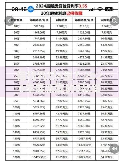 借钱利息5里？2026年最新发的5款贷款口子