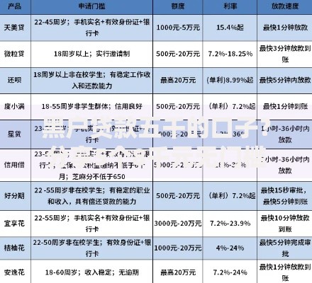 黑户贷款五千的口子？分享5个8千元无门槛私借平台