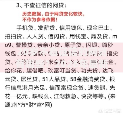 20岁不看征信的网贷有哪些？2026年最新发的5款贷款口子