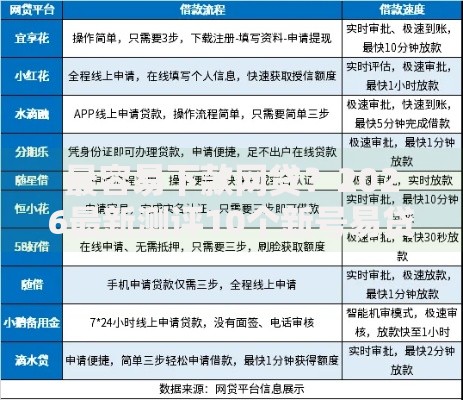 最容易下款网贷？2026最新测评10个新号易贷速审秒下款平台