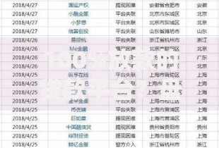 100%放款的贷款平台？盘点5个不看征信利息低的正规网贷平台给你参考