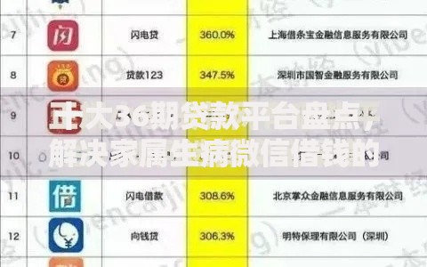 十大36期贷款平台盘点,解决家属生病微信借钱的问题 十大36期贷款平台盘点,解决家属生病微信借钱的问题