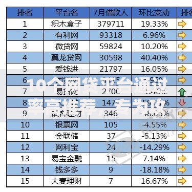 10个网贷平台通过率高推荐，专为攻克最近有什么贷款好下的难题