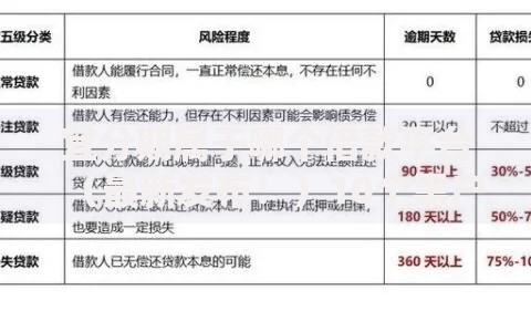 宜分期属于哪个借款平台(最新发布!)10个黑户当前逾期能下款的口子 宜分期属于哪个借款平台(最新发布!)10个黑户当前逾期能下款的口子