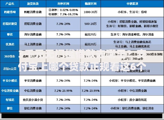 3千元无门槛借款去哪里？支付宝上哪个贷款正规看这6个平台