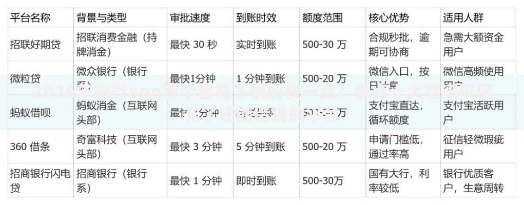 2026年贷款app哪个容易下款的快一点？盘点十大靠谱征信花了还能借钱的平台