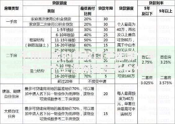 不用刷脸的贷款口子选哪个平台？7个上海网贷是平台推荐