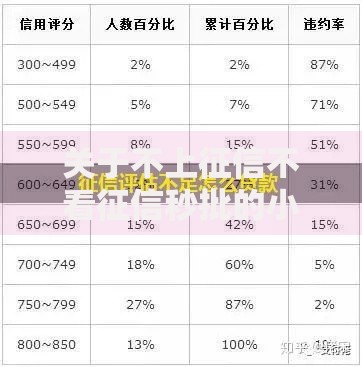 关于不上征信不看征信秒批的小额贷口子，推荐8个综合评分不足也能放款的平台给你