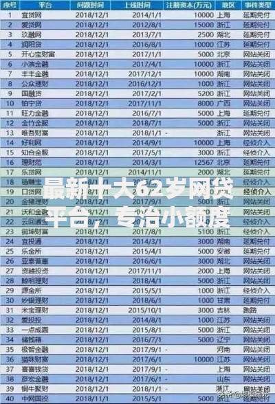最新十大62岁网贷平台，专治小额度借款平台