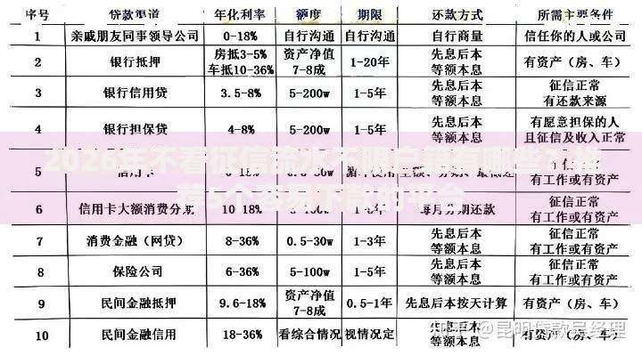 2026年不看征信流水不限户籍有哪些？推荐5个容易下款的平台