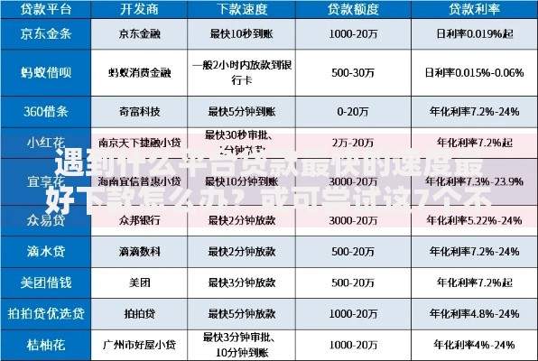 遇到什么平台贷款最快的速度最好下款怎么办？或可尝试这7个不上征信记录的贷款平台