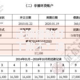 还呗借款好下款不?这6个借钱软件不看征信的容易下款的值得一试 还呗借款好下款不?这6个借钱软件不看征信的容易下款的值得一试