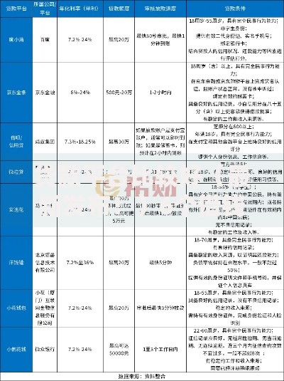 贷款平台比较好（最新发布！）6个借钱容易的平台