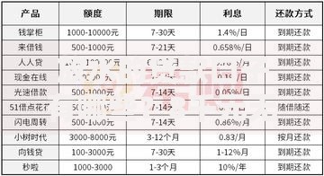 放水的贷款口子有哪些？8千元无门槛借款平台推荐，6个可以不看征信就能下款的口子盘点
