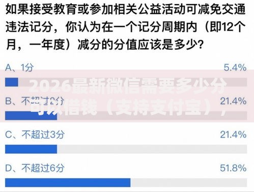 2026最新微信需要多少分可以借钱（支持支付宝），6个有公积金无视一切的口子无私分享