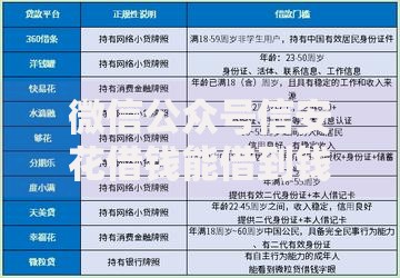 微信公众号信安花借钱能借到钱吗？1000元无门槛借款6个平台推荐