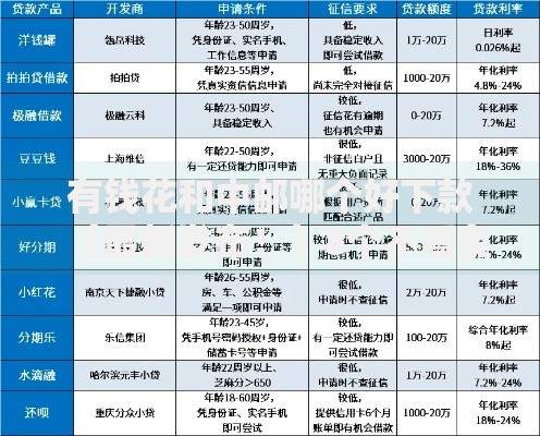 有钱花和中邮哪个好下款（最新发布！）8个不看负债和征信的平台