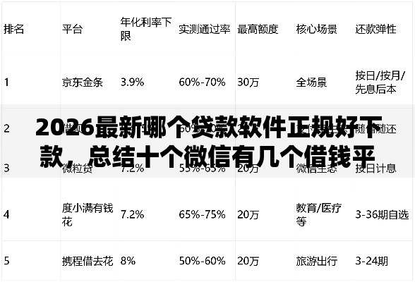 2026最新哪个贷款软件正规好下款，总结十个微信有几个借钱平台！