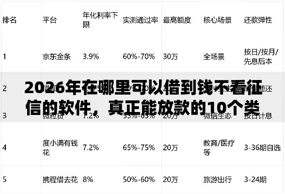2026年在哪里可以借到钱不看征信的软件，真正能放款的10个类似易开花的贷款平台推荐