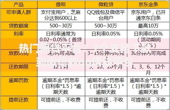 热门网贷平台？7个支持下款到微信的qq借钱平台