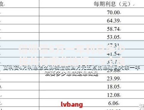借呗借5万一年利息多少拢共有哪些选择？9个良心网贷平台详解